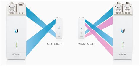 ubiquiti medium channels